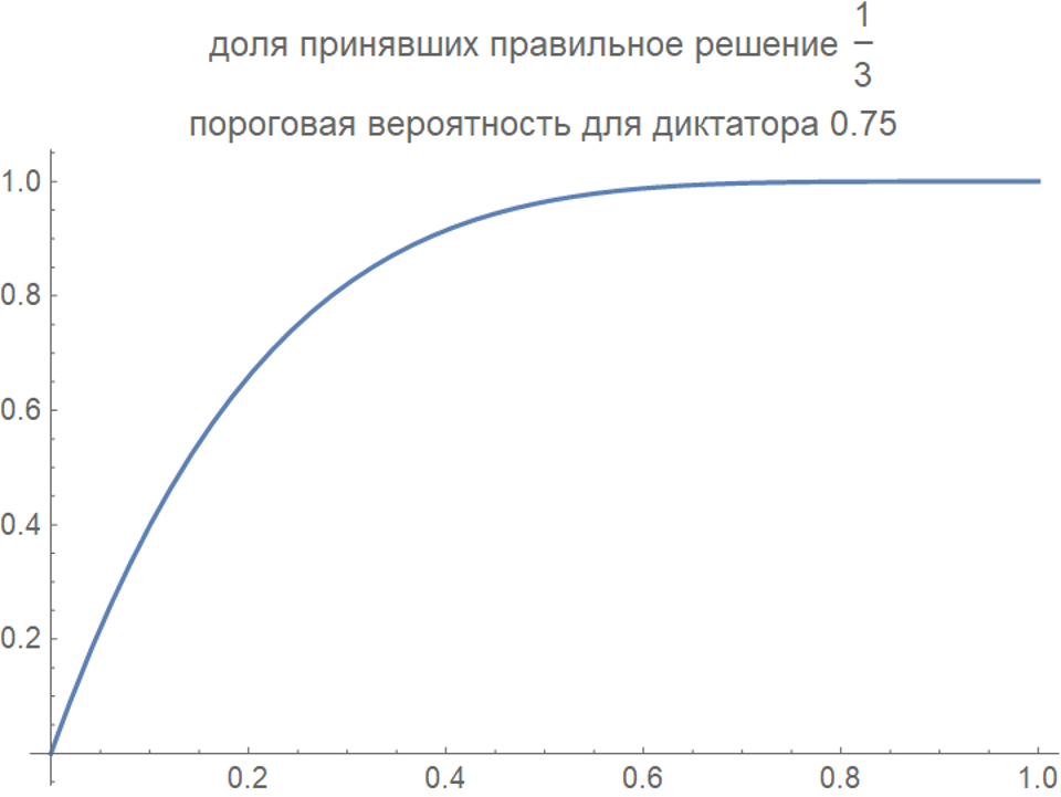 Принять долю