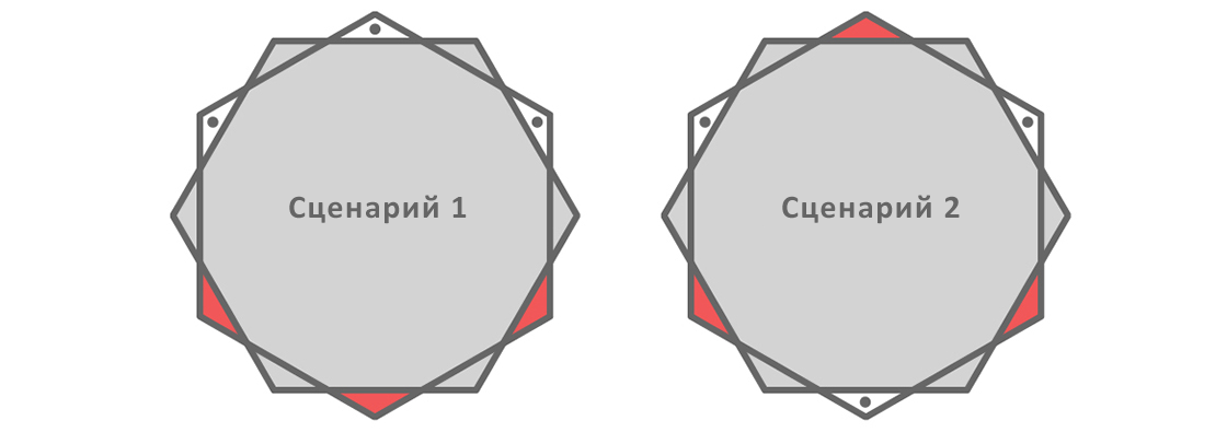 Сценарии 1 и 2