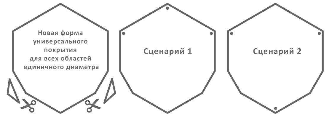 Новая форма универсального покрытия для всех областей единичного диаметра