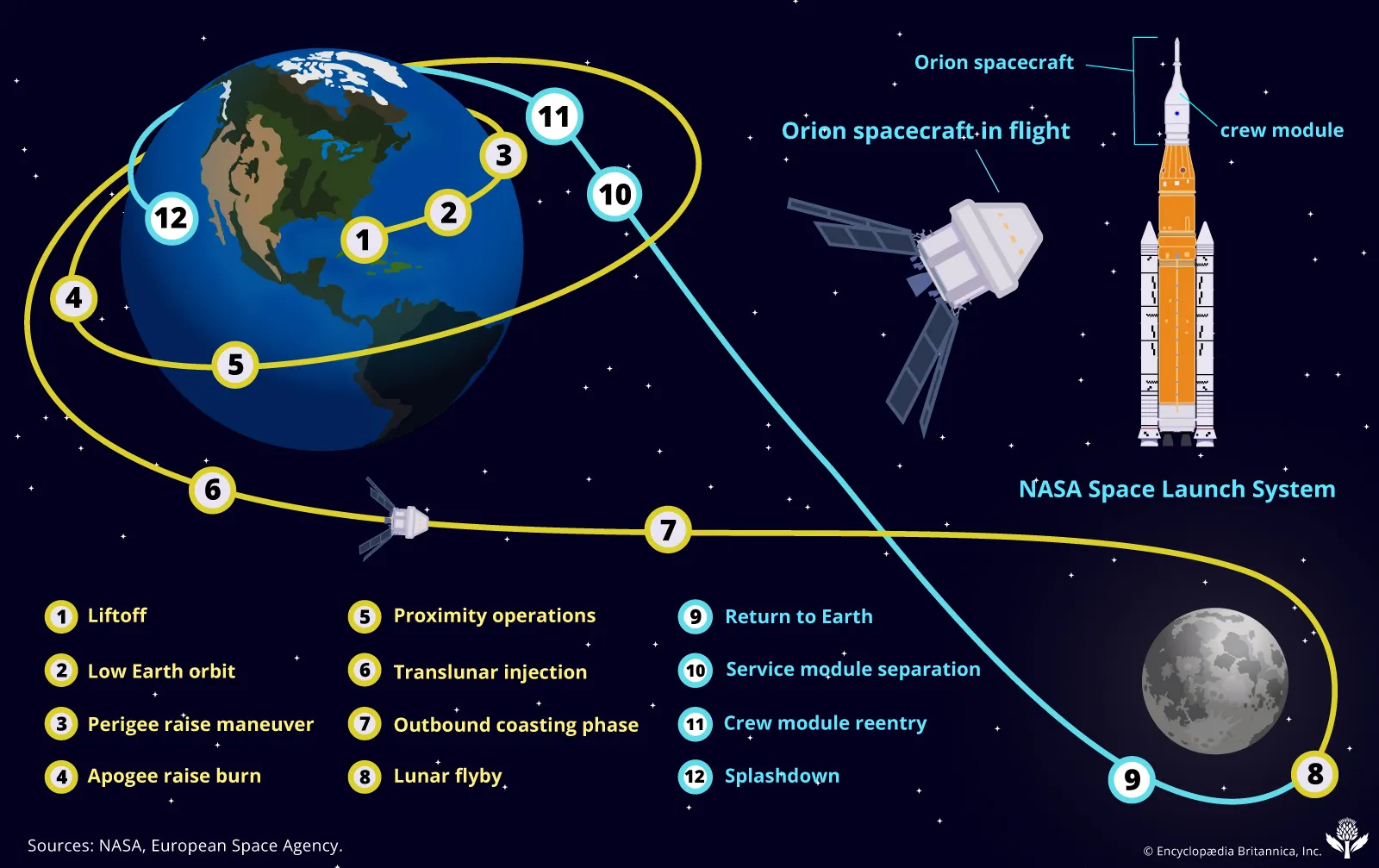 Artemis-II mission infographic