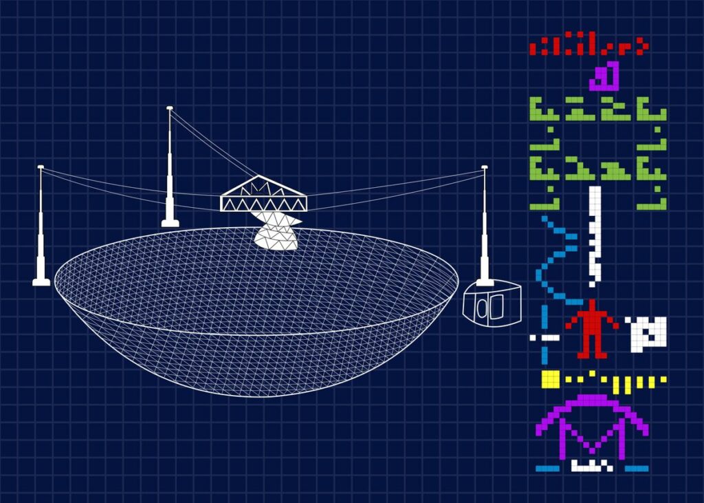 Arecibo message