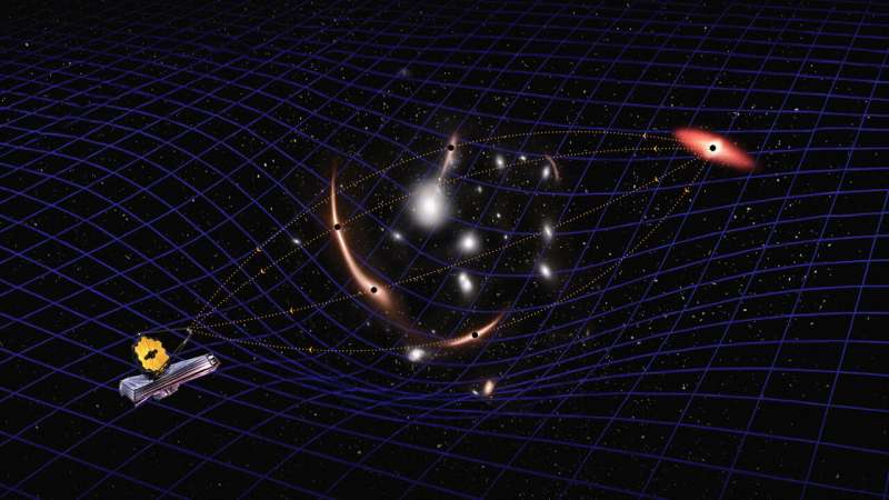 gravity lens principle
