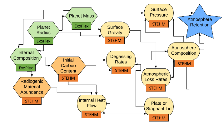 STEHM Smaller Than Earth Habitability Model block diagram
