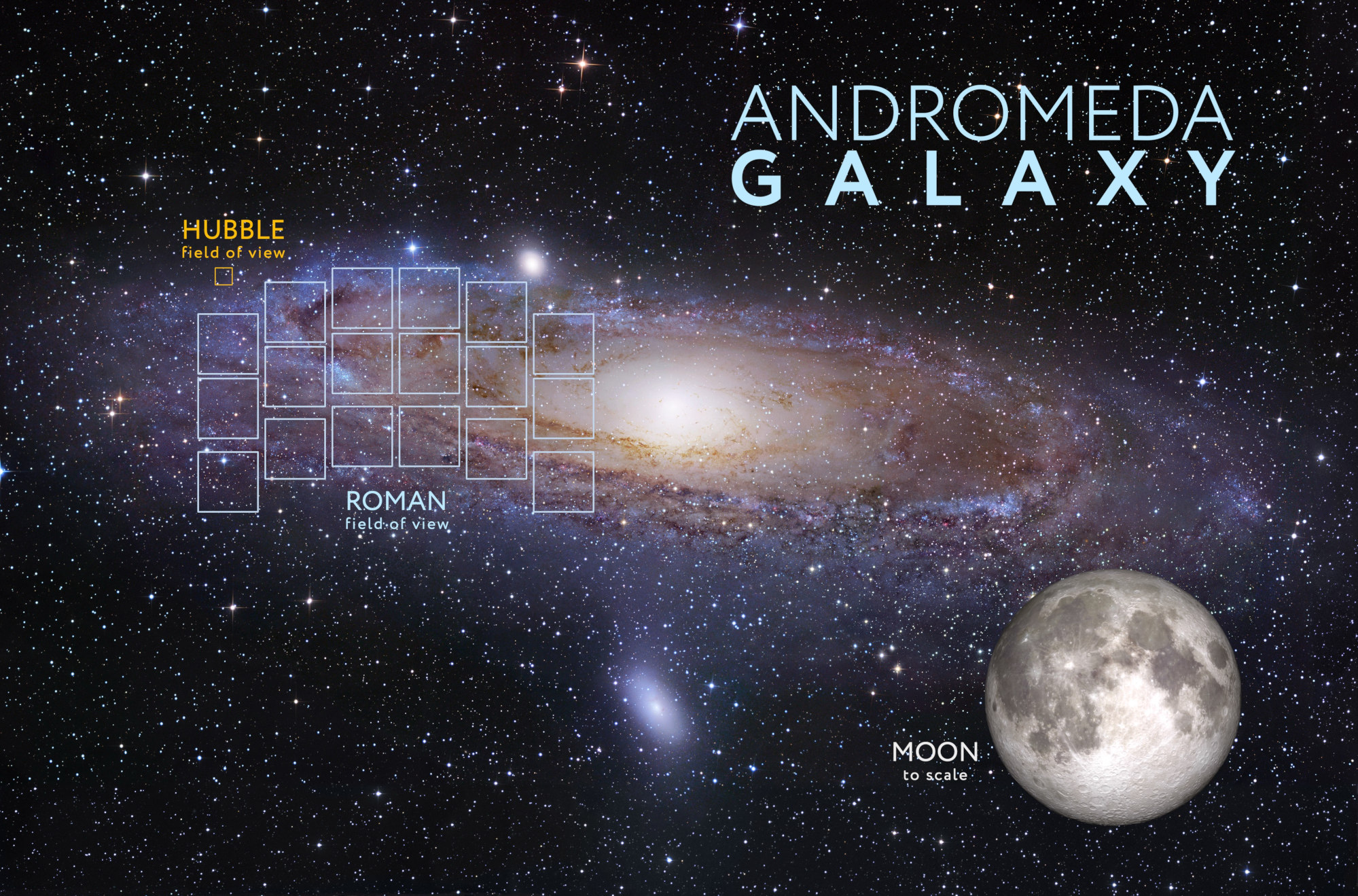 Hubble Nancy grace Roman space telescope field of view