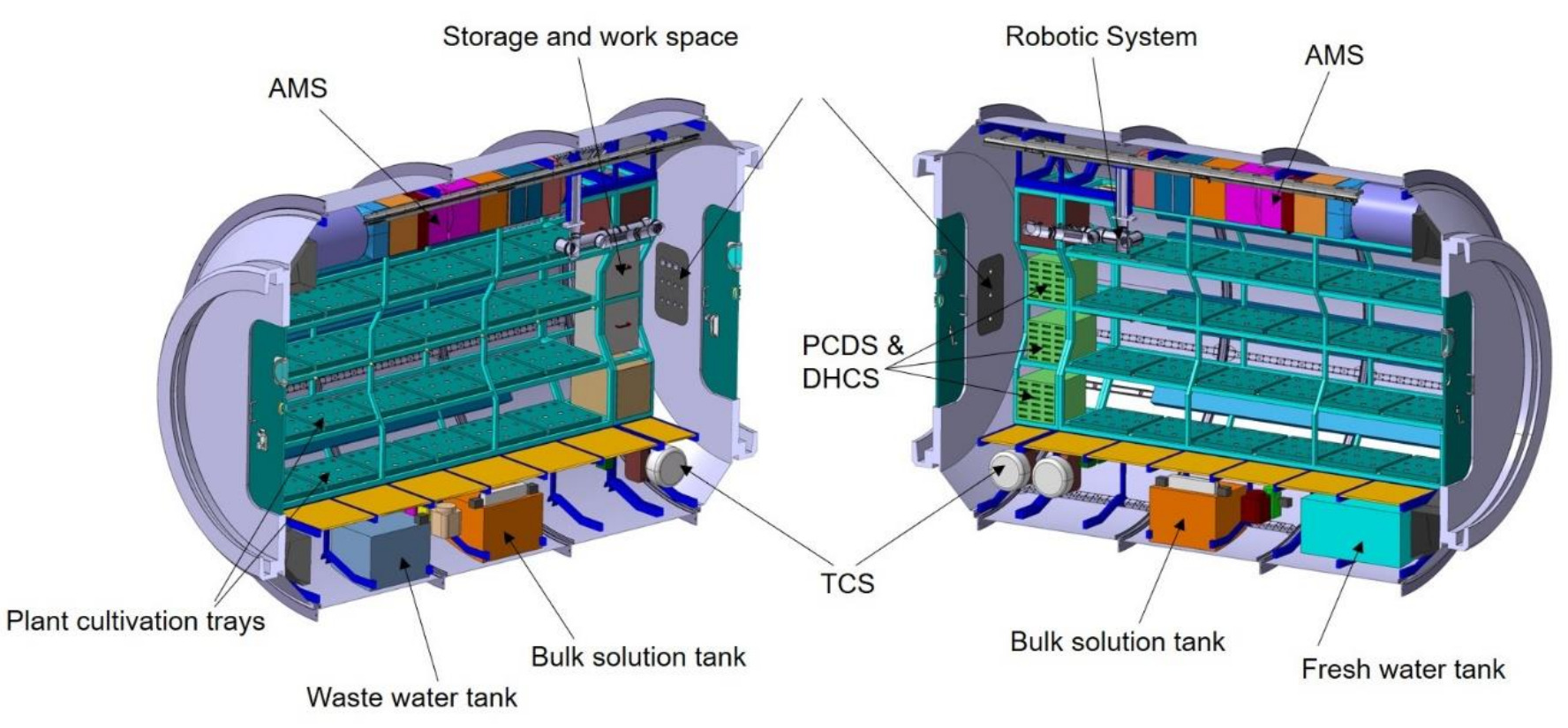LAM-GTD cross-section