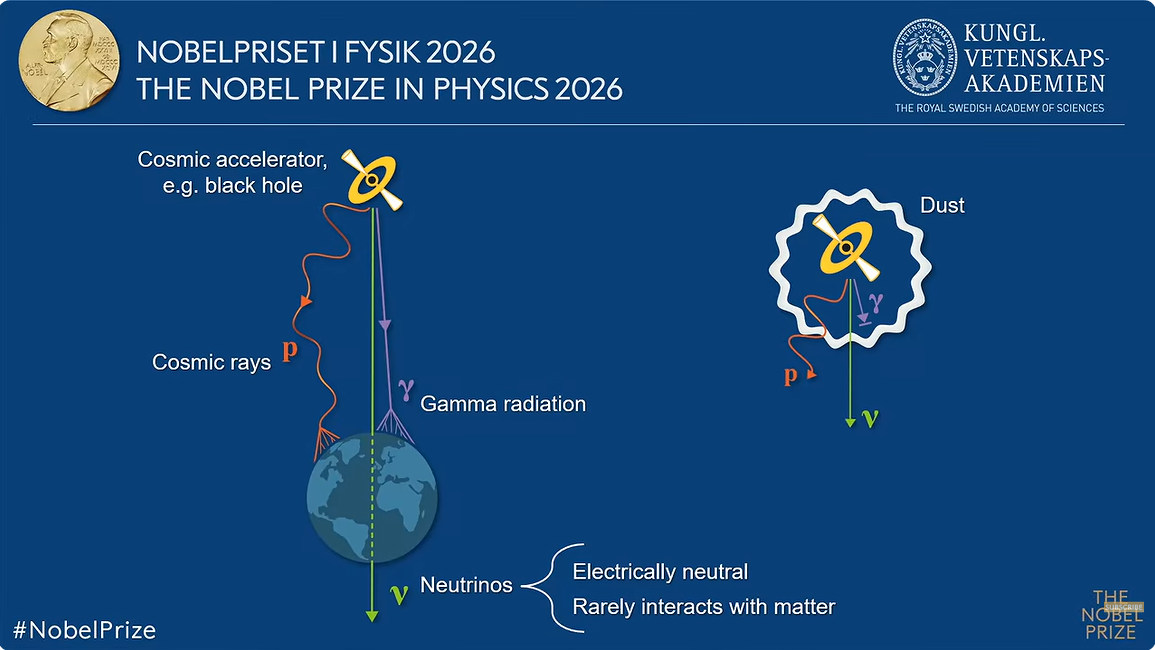 Neutrino cosmic rays propagation