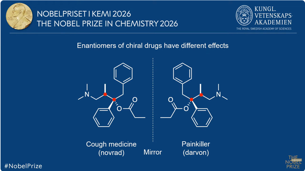 Novrad Darvon enantiomers Nobel prize chemistry 2026